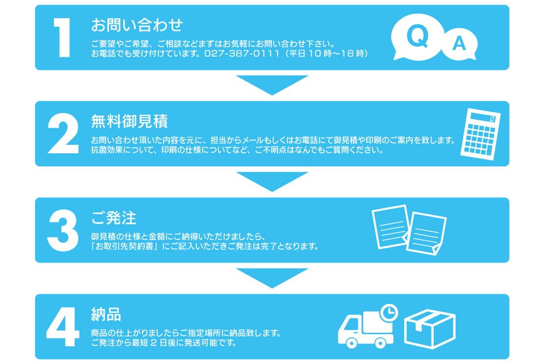 お問い合わせ・無料御見積・ご発注・納品