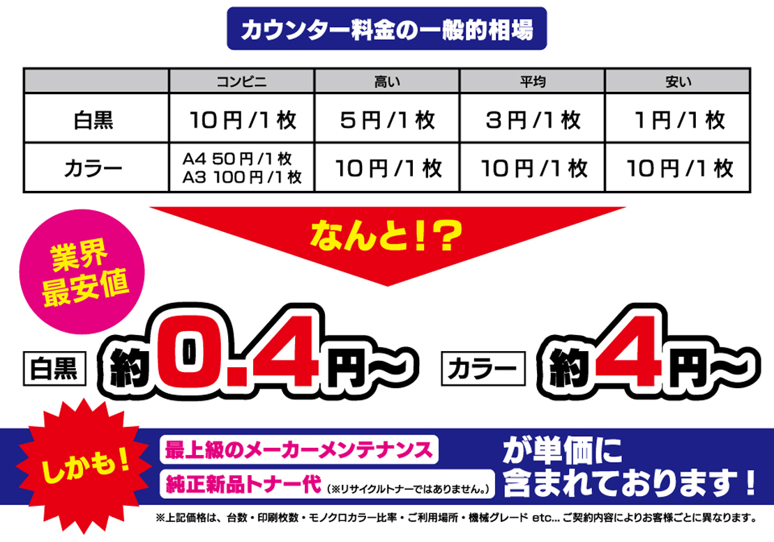 カウンター料金の一般的相場