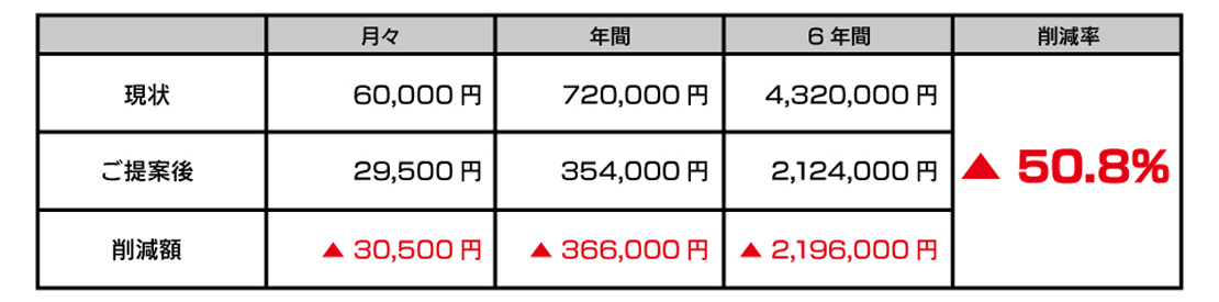 削減率