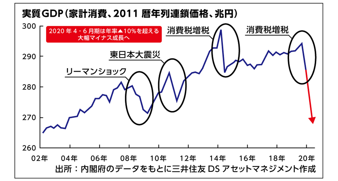 実質GDP